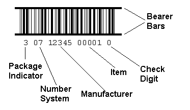 itf14 barcode structure