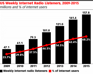 internet-radio-statistics