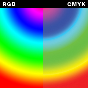 RGB compared to CMYK colors