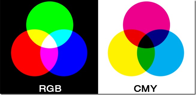 RGB vs CMYK