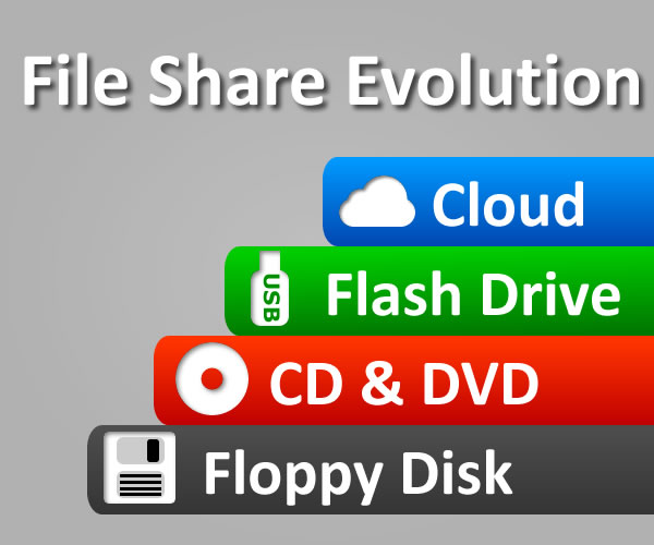 file_share_evolution