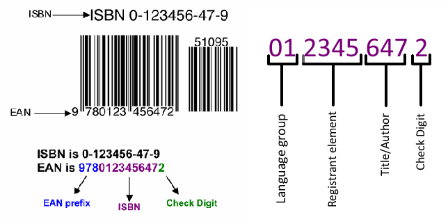 isbn barcode explained